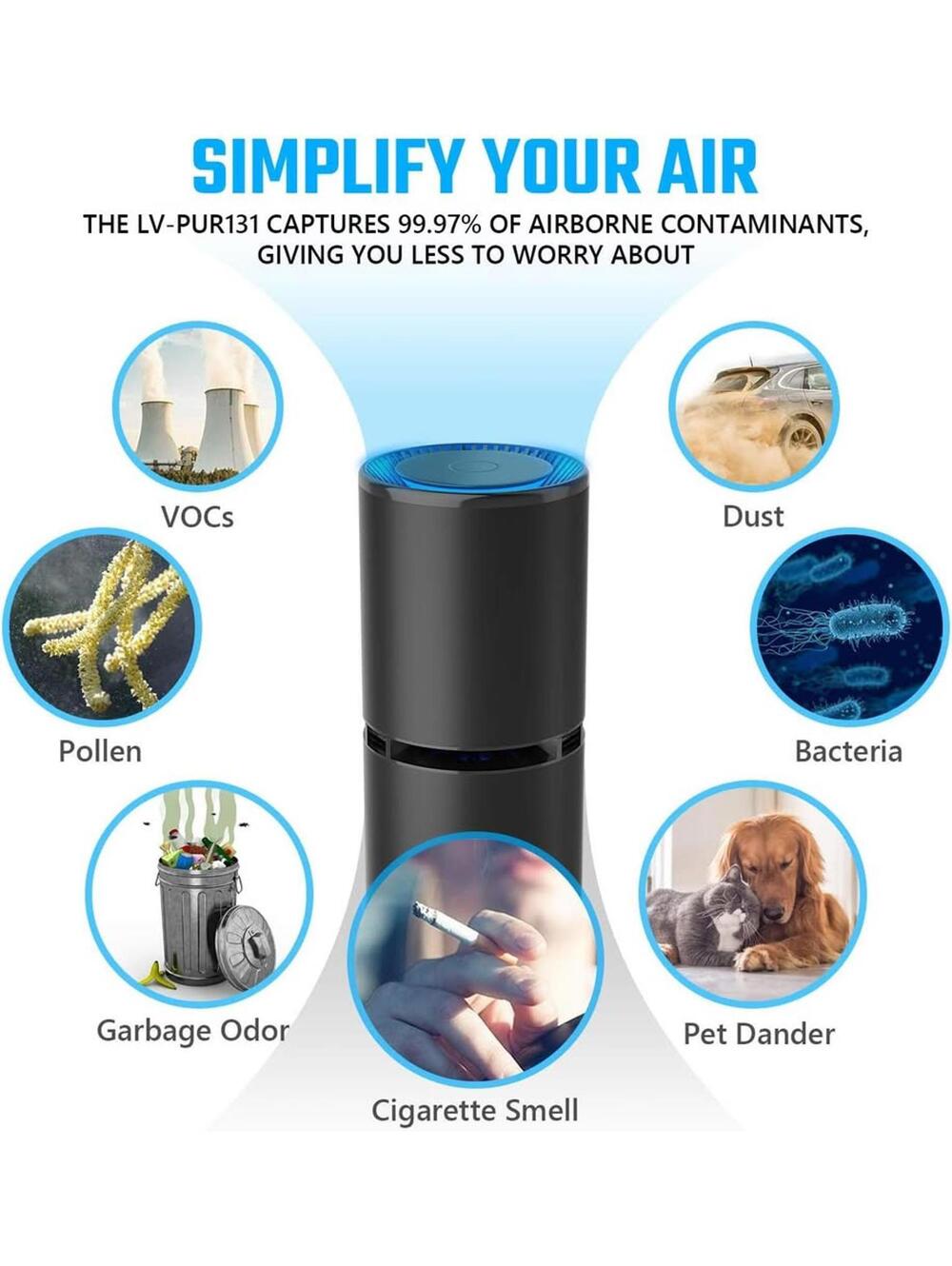 HOMPO Car Air Purifier Portable Air Ionizer Remove Dust, Smoke,Pollen,Pet Dander